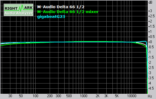 Spectrum graph